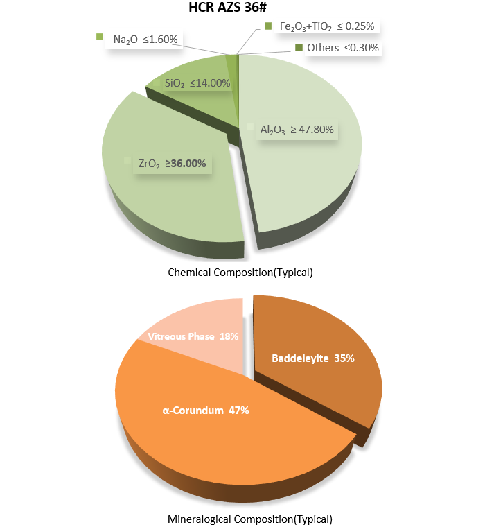 FUSED CAST AZS 36#.png