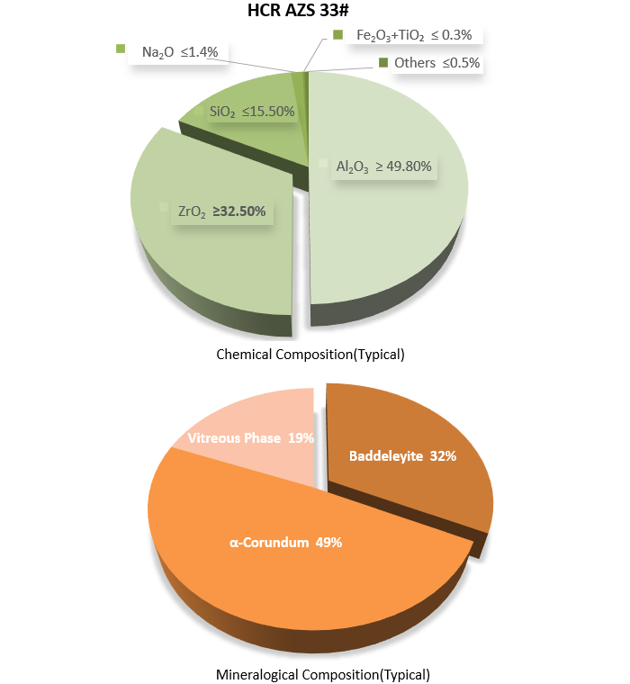 FUSED CAST AZS 33#.png
