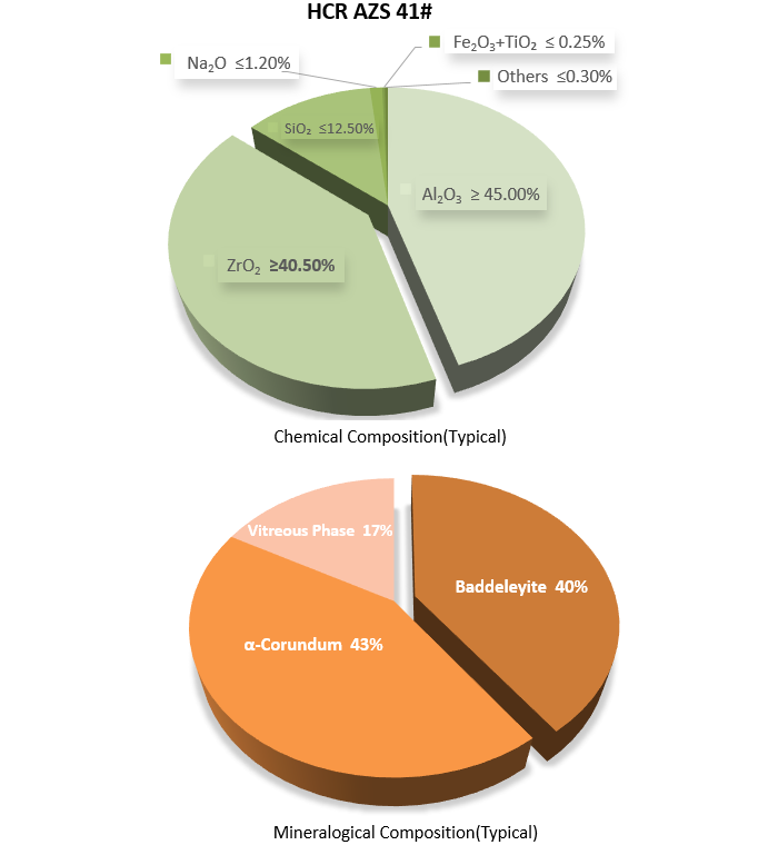 FUSED CAST AZS 41#.png